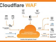 Cloudflare Kullanarak Türkiye(vb.) Dışından Girişleri Engelleme